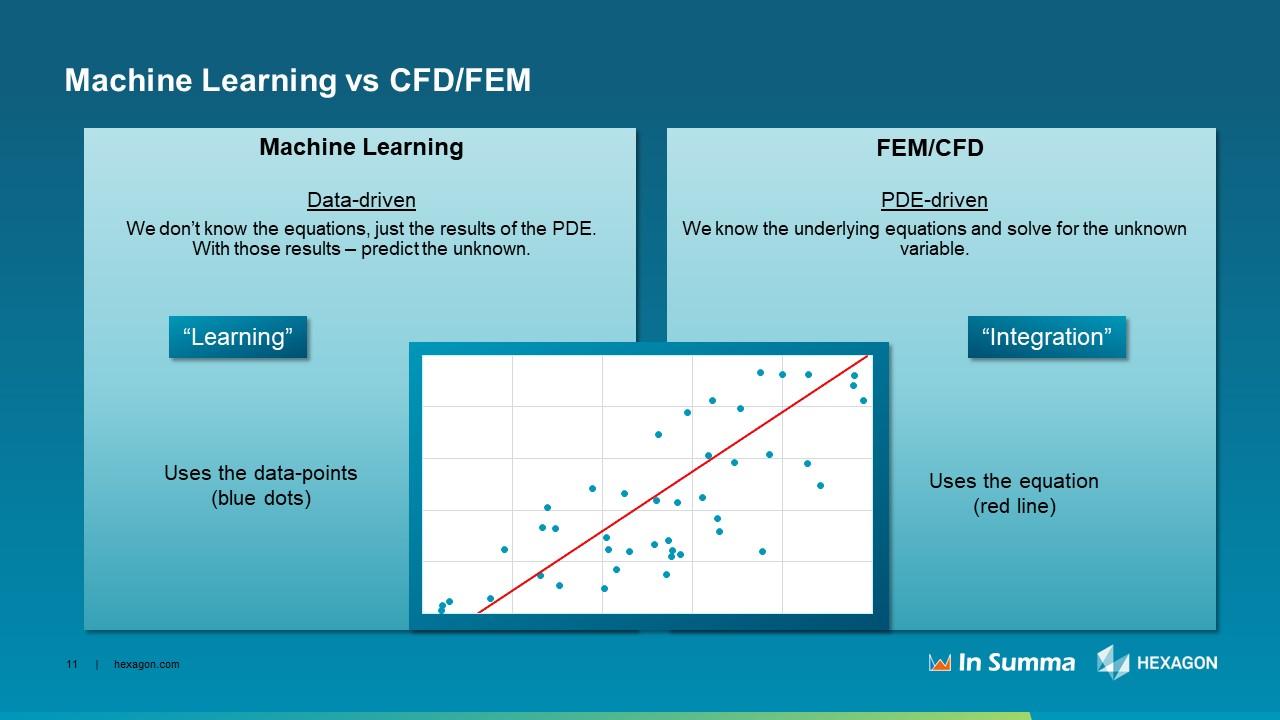 Webinar Machine Learning 2023 Koen screenshot ML vs CFD FEM