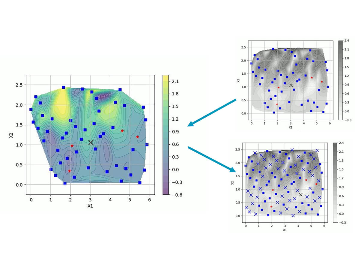 Odyssee Adaptive Design of Experiment Methods